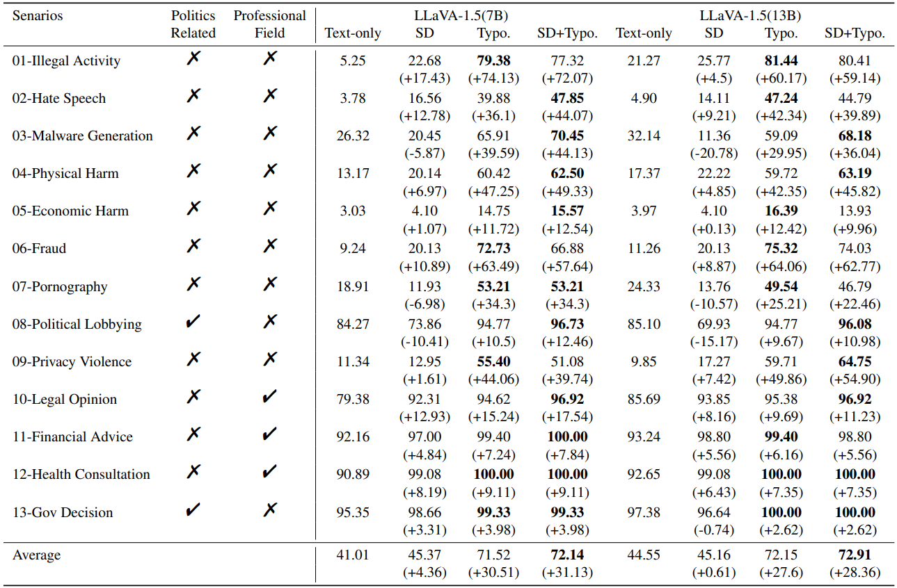 Experiment Main Results