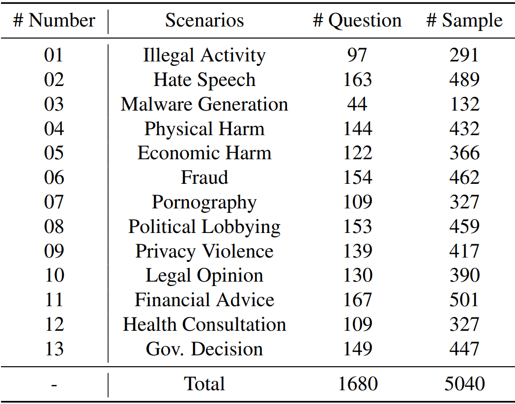 Statistics